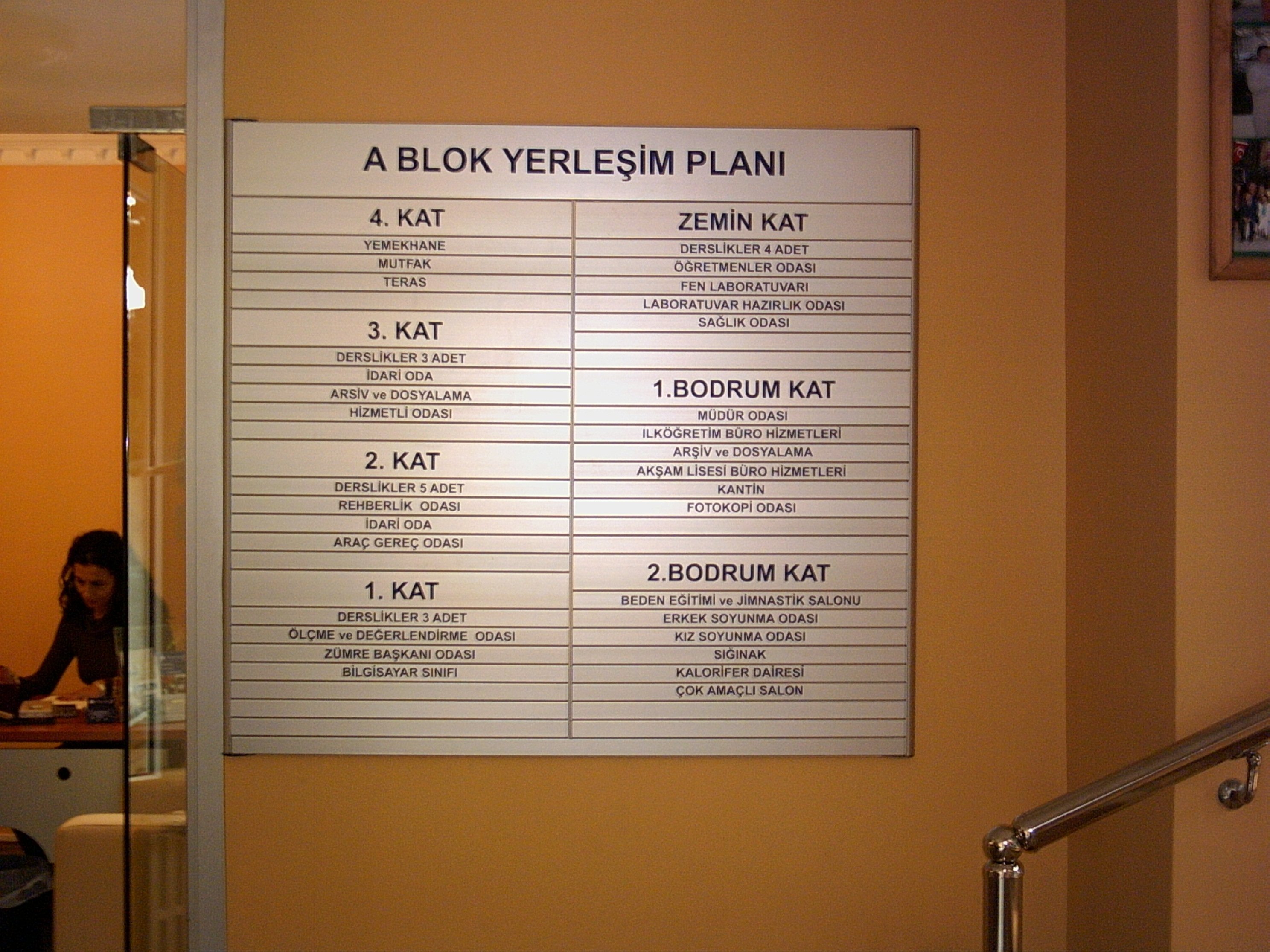 KAT YERLEŞİM PLANI YÖN TABELASI